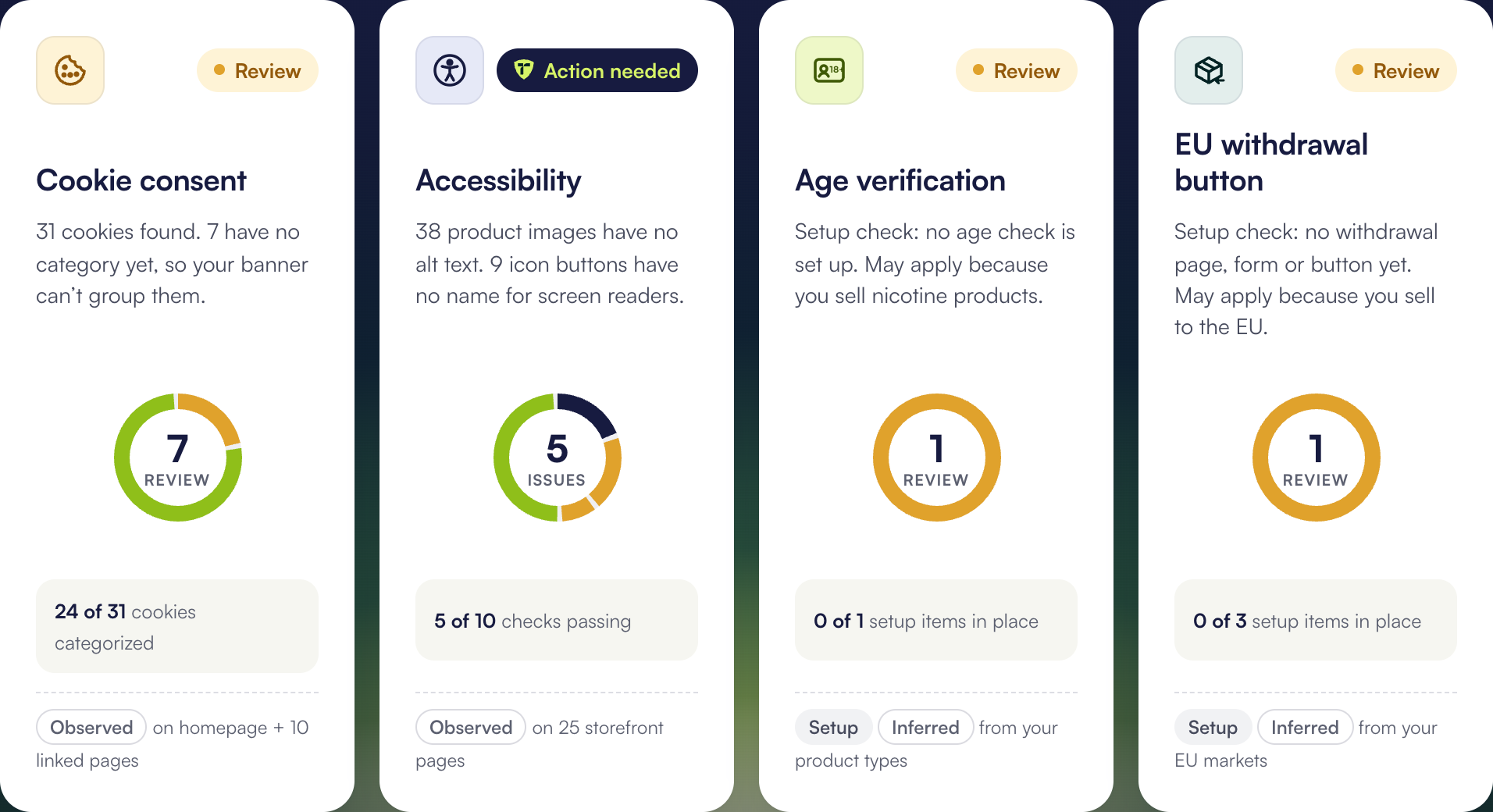 Sample report: each law with its own status, Action needed or Review
